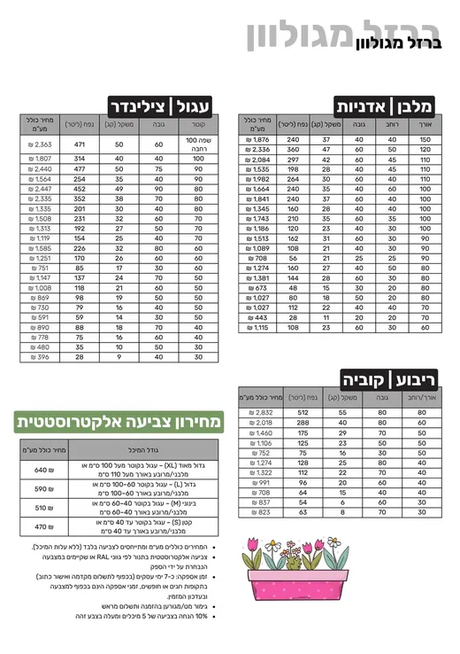 מיכלי ברזל מגולוון – מלבן, עגול, מרובע