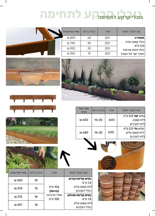 גובלים ובורדרים